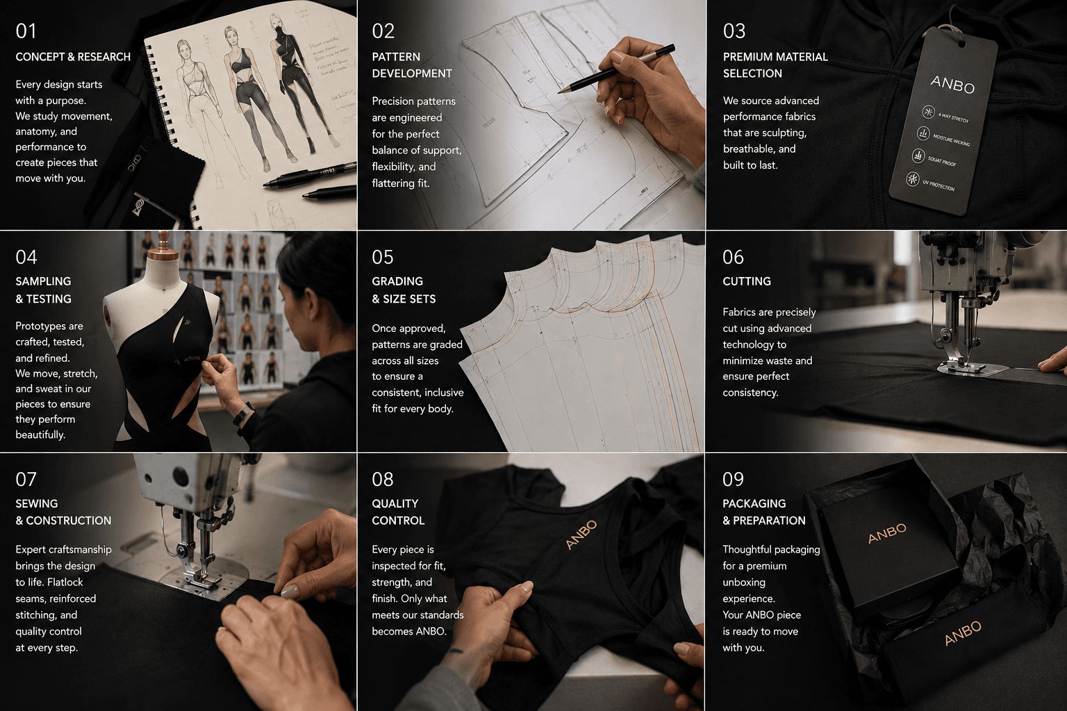The ANBO process — concept through packaging: pattern development, sampling, cutting, sewing, and quality control for Jumpsuit V8.